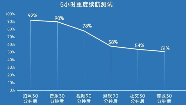 经常出差买什么手机？这四款大电量旗舰适合你