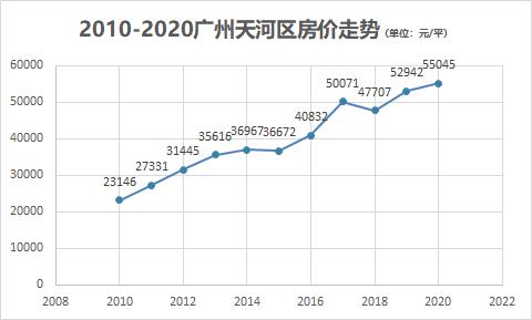 新增11万套！2021广州66个新盘等你翻牌