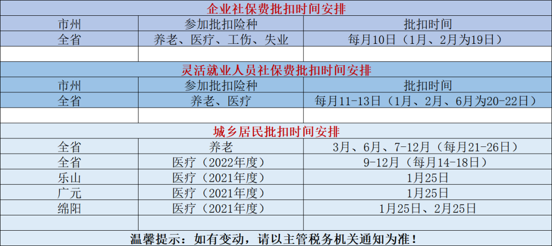 @所有人，2021年社保费批扣时间确定了！
