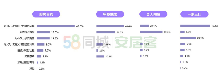 简直不要太幸福，广州二手房挂牌均价3万+！北上深已5万+