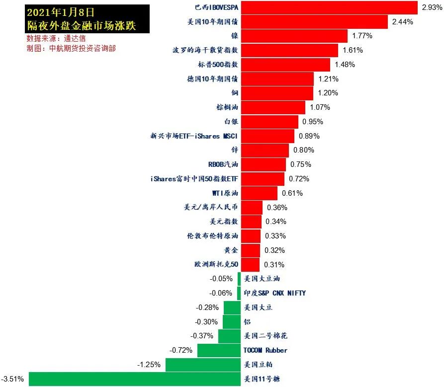 太疯狂！比特币史上首次突破4万美元！美国国会确认拜登胜选，特朗普做出承诺，美元美股“比翼双飞”