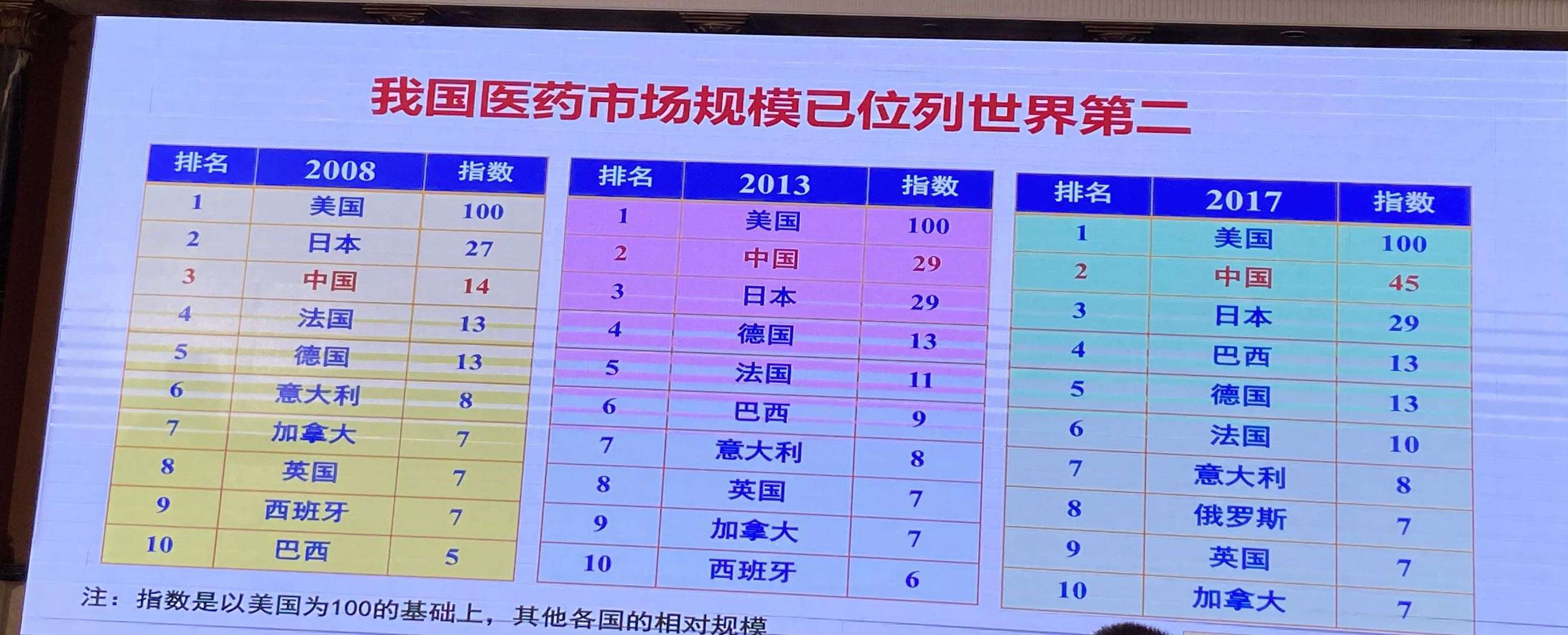 陈凯先院士：从仿制药到创新药，中国距离医药强国还有多远？