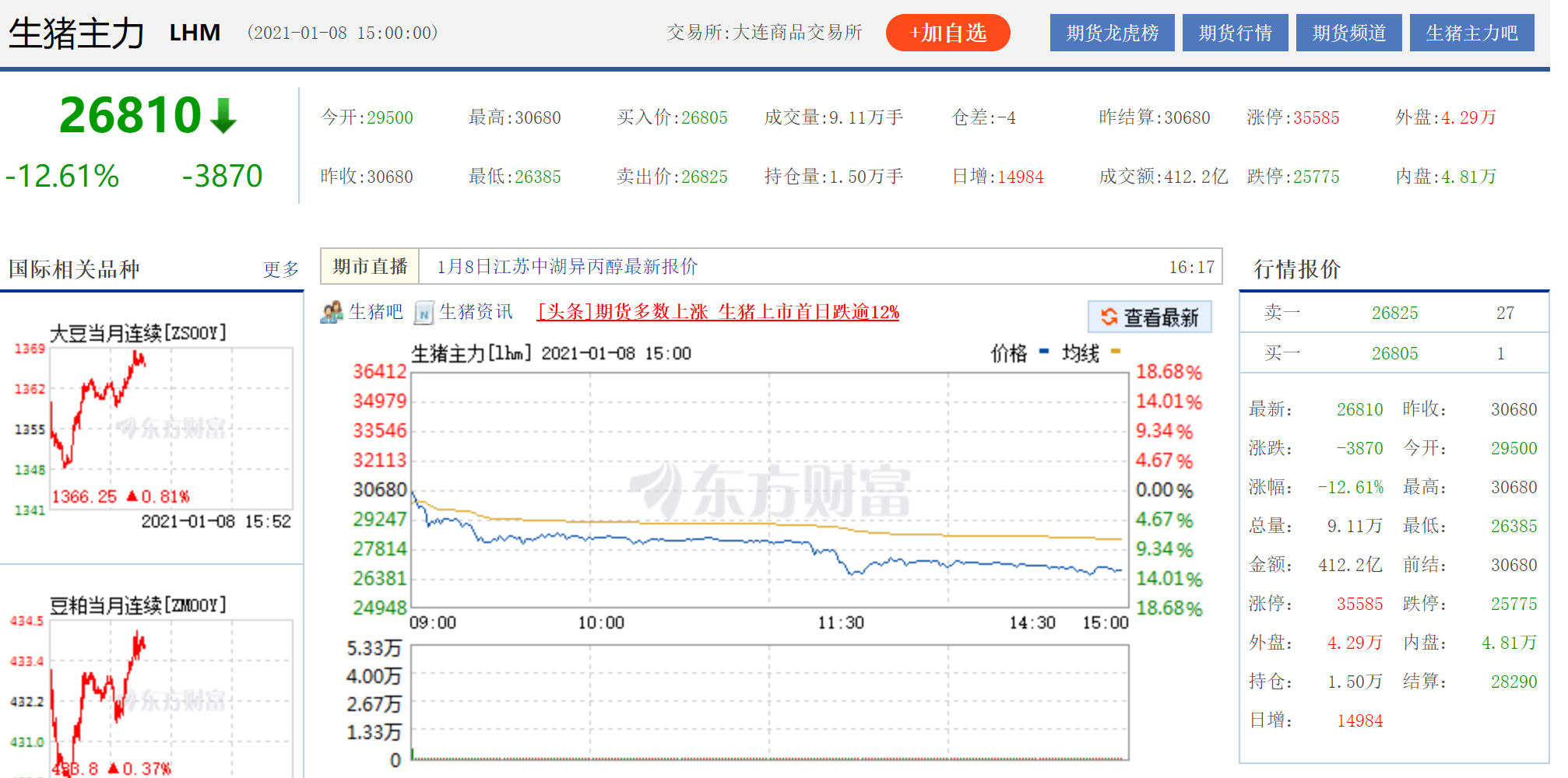 Hog futures hangs out his shingle now trade, can aid an industry to sentence price adjustment to produce beforehand