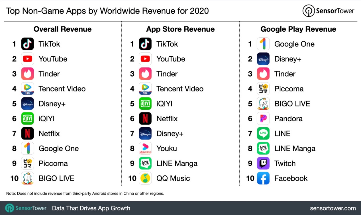 Facebook2021年将推出新款智能眼镜；LV母公司宣布完成收购蒂凡尼