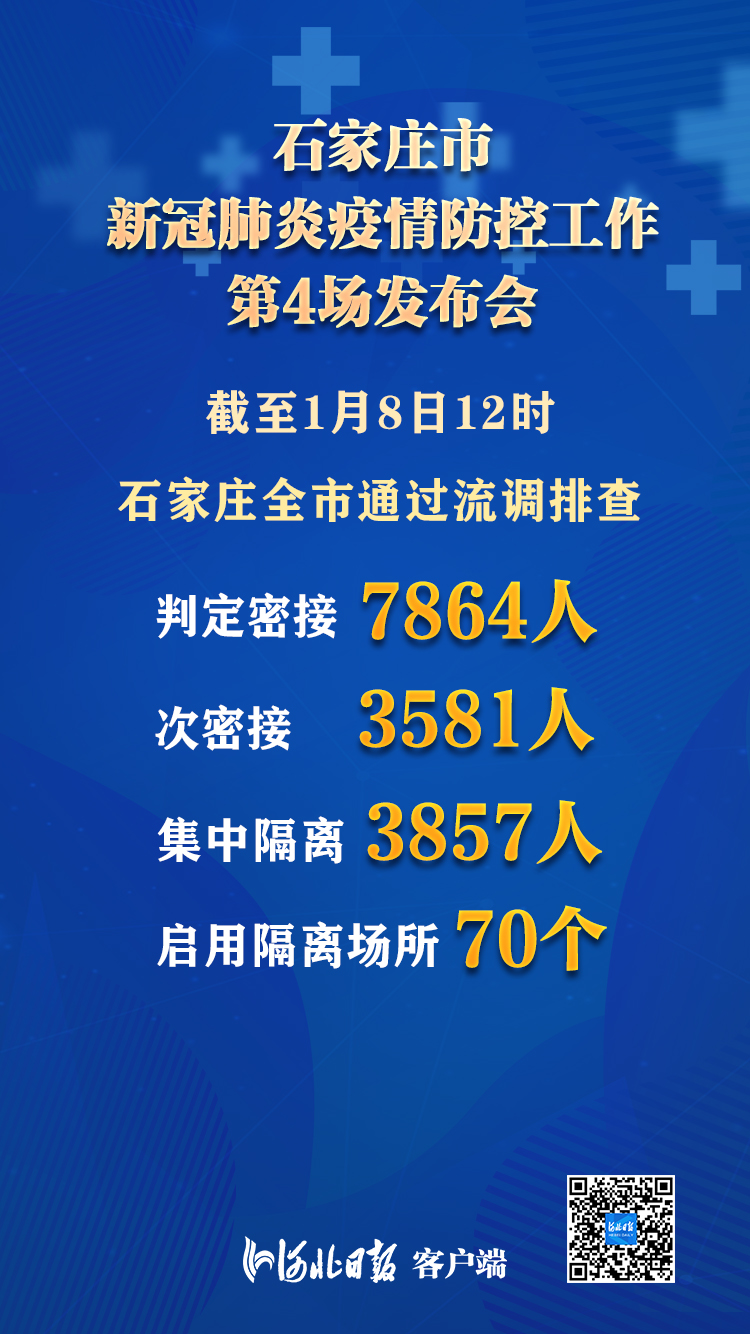 1月8日石家庄最新发布完全版 | 藁城区检测出259例阳性患者，采样工作今晚完成，鼓励本地过年