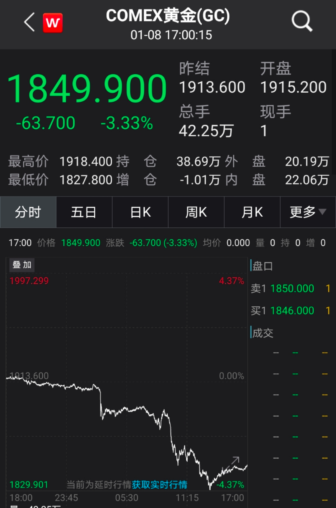 剛剛，推特宣布重大決定！ 貴金屬一夜閃崩，美股尾盤V型大反轉，全球市場發生了什麼？