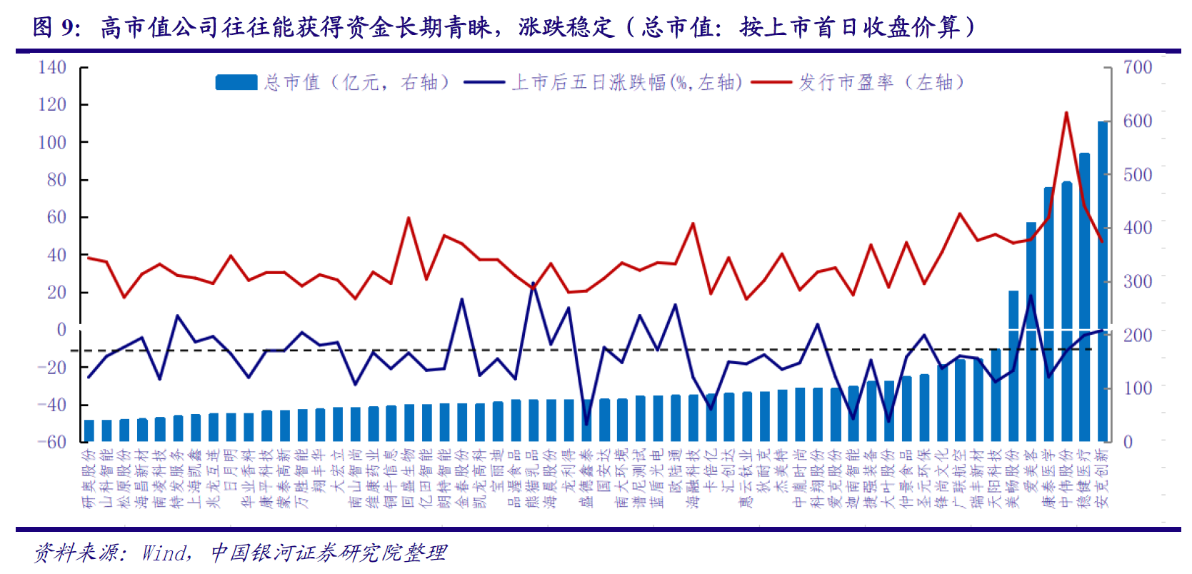 全面注册制就要来了！两会后全面推行注册制或