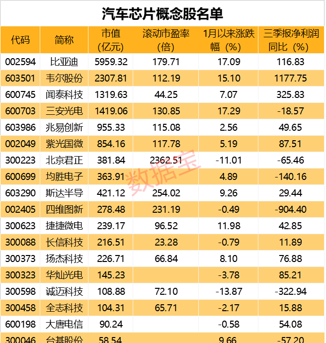 固态电池大事件，续航超1000公里！蔚来重磅发布150度电池包，概念股曝光！汽车芯片短缺，车企巨头减产