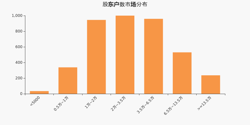 浙江医药股东户数下降2.63%，户均持股18.08万元