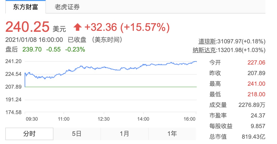 百度缘何要“造车”？