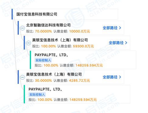 PayPal is entered China go further, the country pays treasure to become its wholy-owned subsidiary