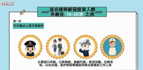 新冠疫苗怎么打？打几针？