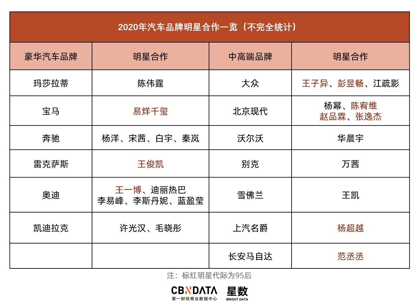 品牌明星营销年度盘点：六大营销新趋势，谁最出圈？