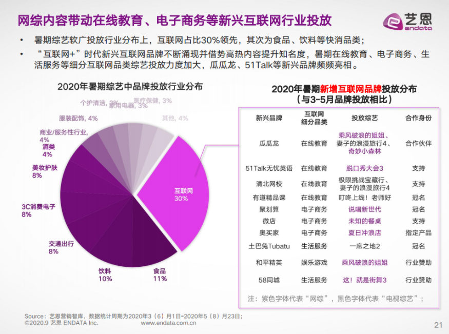 品牌明星营销年度盘点：六大营销新趋势，谁最出圈？