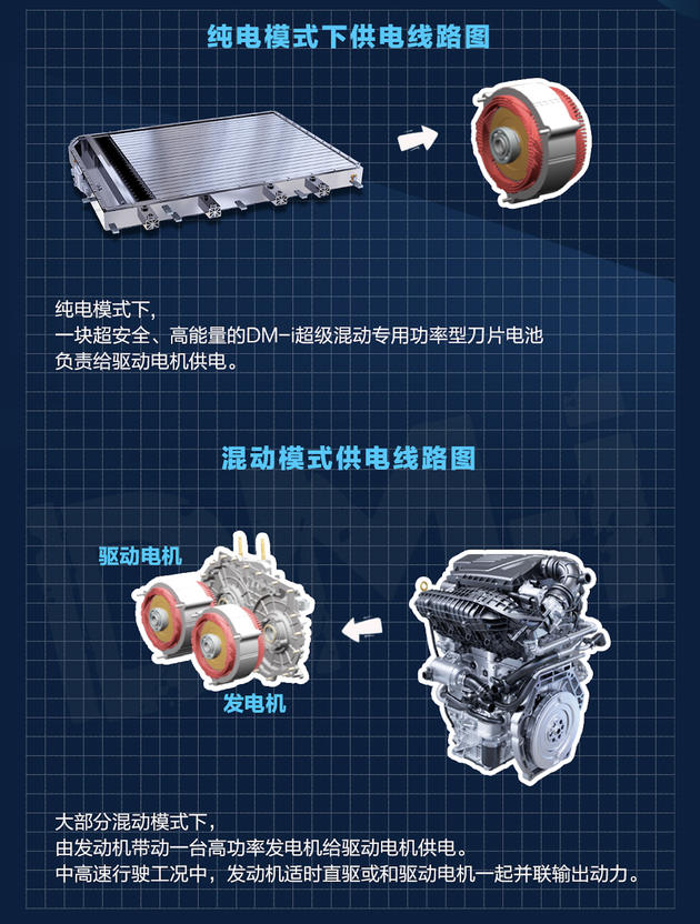 3个致命缺陷：比亚迪撕破理想ONE的外衣，增程式电动走到头了