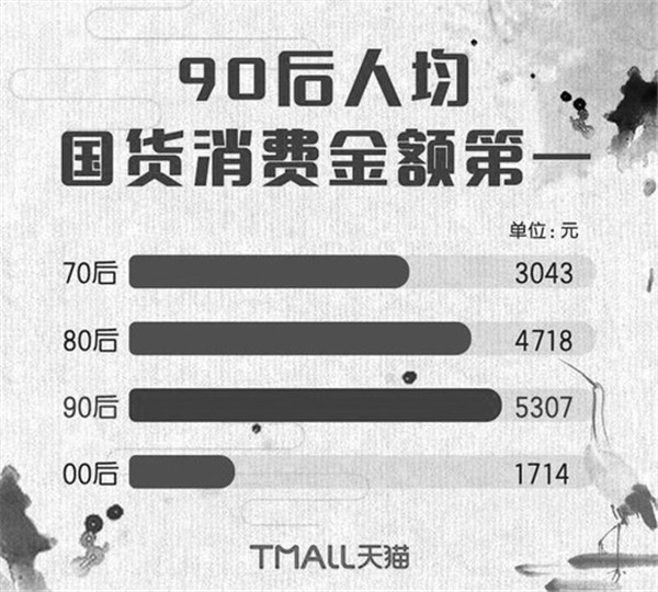 洞悉2020年消费领域五大新现象
