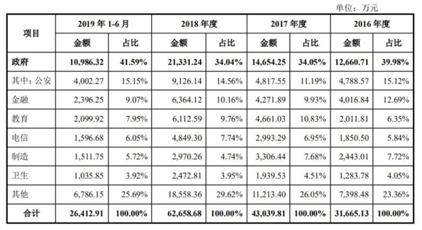 安全創(chuàng)業(yè)企業(yè)，如何從巨頭環(huán)伺中逆襲突圍？