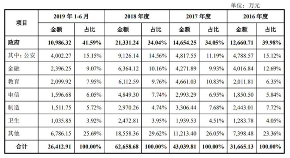 安全创业企业，如何从巨头环伺中逆袭突围？