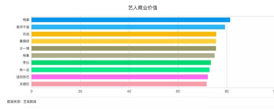 为什么明星不能离开微博热搜？
