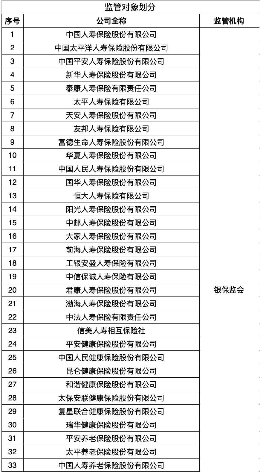 快看丨保险监管简政放权，52家人身险公司将“下放”地方 第1张