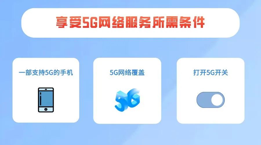 关于5G服务的15个问答，你想知道的都在这里