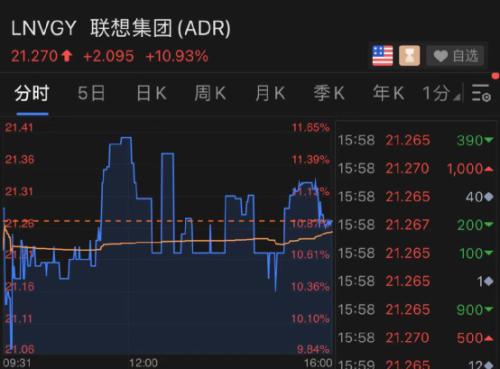 Awake overnight! Car of new energy resources goes up madly again this violent wind rises 22% ...