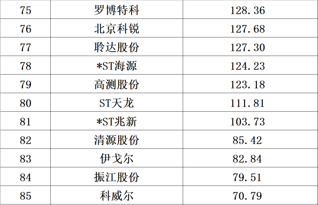 中国光伏10大排行榜