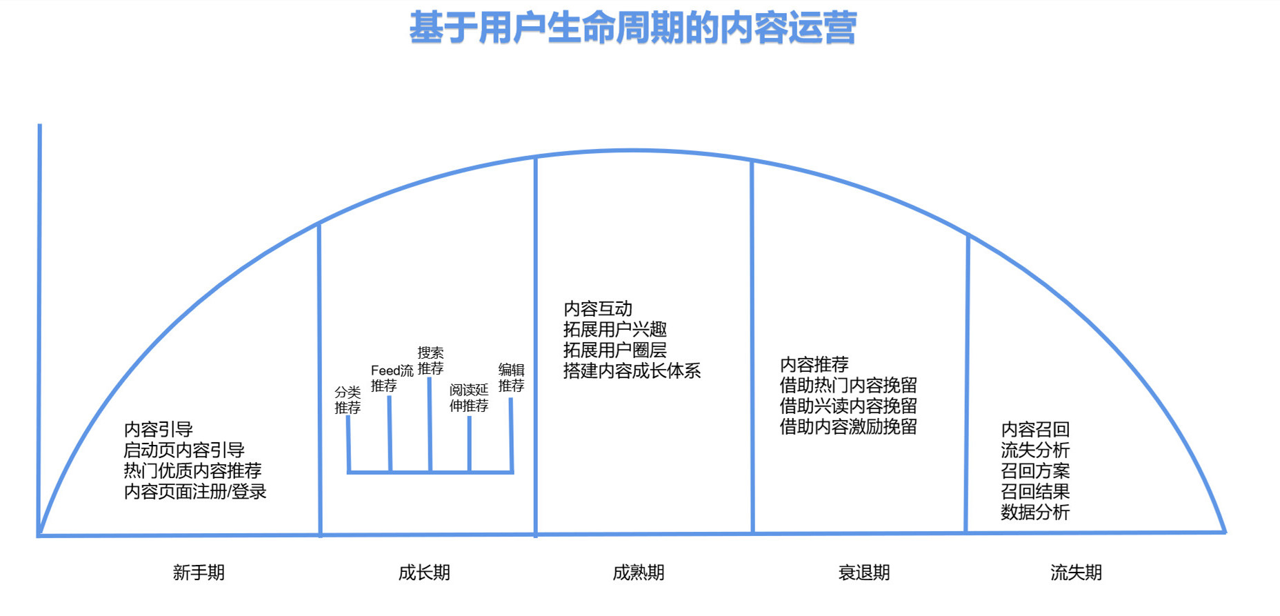 内容运营怎么做，简历及方案详解？