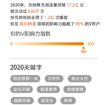 黄奕晒出2020年“关键字”“翻白眼第一名”上榜