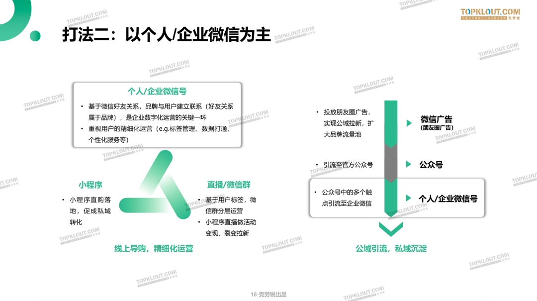 9大案例教你微信私域流量打造（微信营销案例）