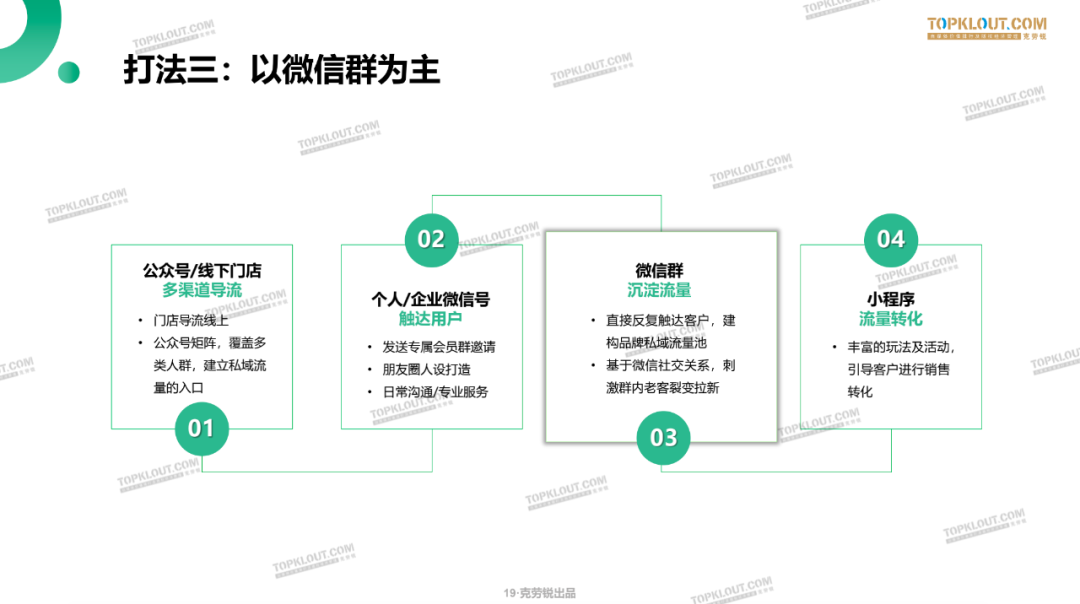 9大案例教你微信私域流量打造（微信营销案例）