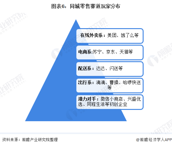 同城零售如何突破规模化增长的困境？