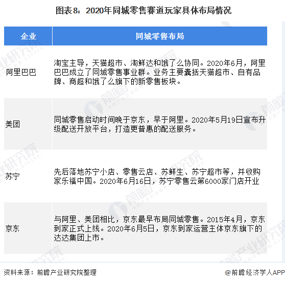 同城零售如何突破规模化增长的困境？