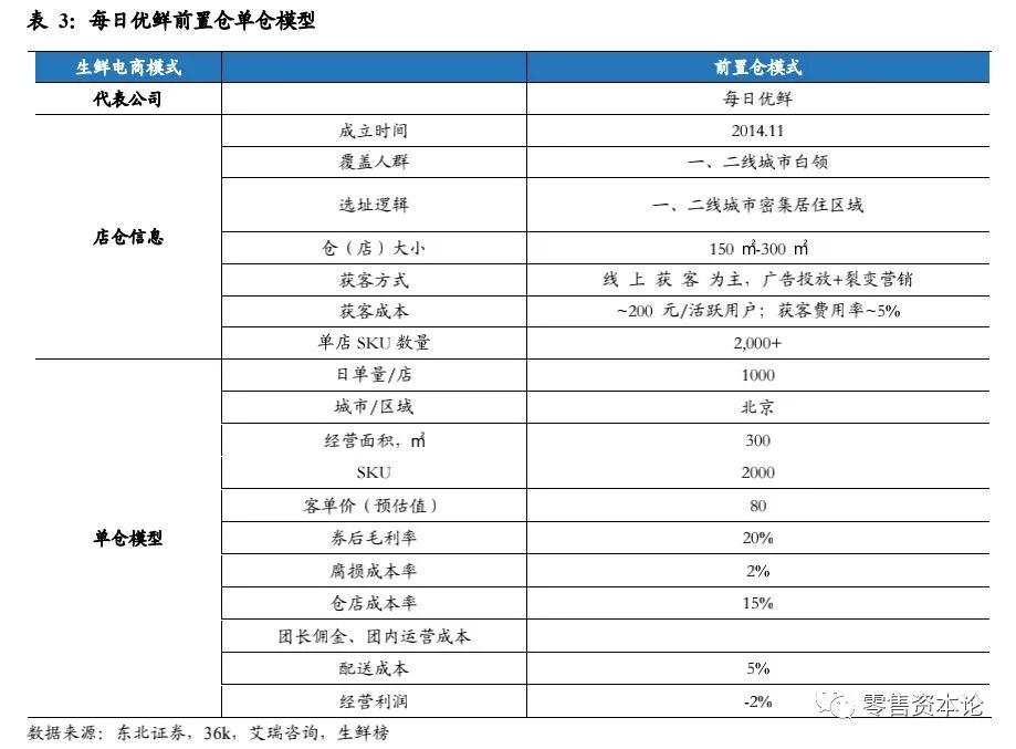 同城零售如何突破规模化增长的困境？