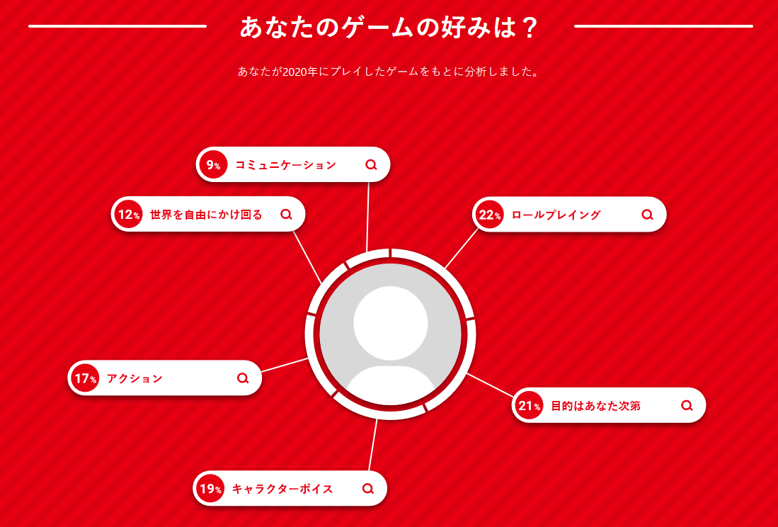 日服任天堂账号2020年总结页面上线 玩家可回顾游玩历程