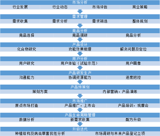 15年老兵教你如何搭建产品经理能力体系