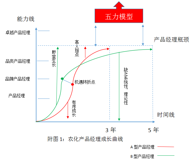 15年老兵教你如何搭建产品经理能力体系