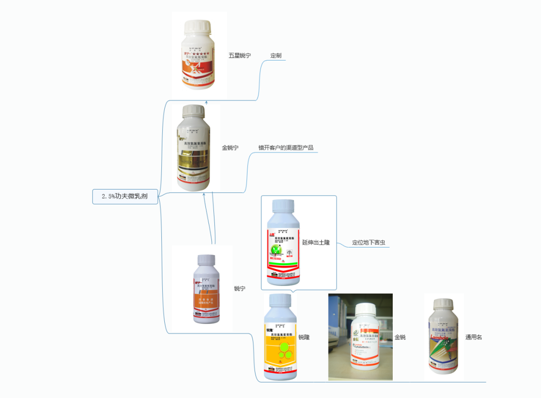 15年老兵教你如何搭建产品经理能力体系