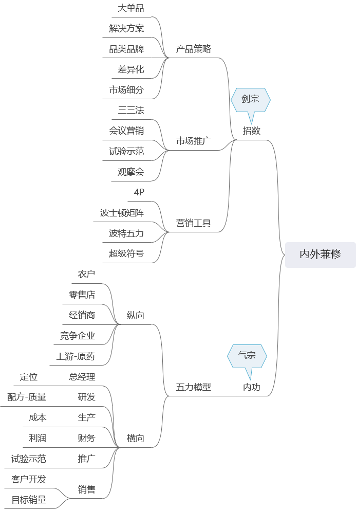 15年老兵教你如何搭建产品经理能力体系