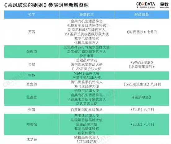《上阳赋》口碑崩盘，明星下沉为何频翻车？