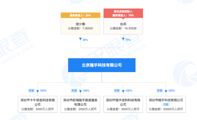 六看金蝶：市值暴涨24倍的行业巨头，为何遭遇中年危机？
