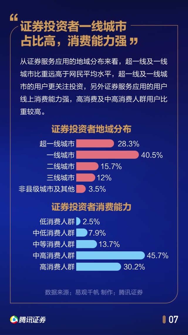 中国股民行为年度报告：1/4家庭拿出50%以上身家炒股