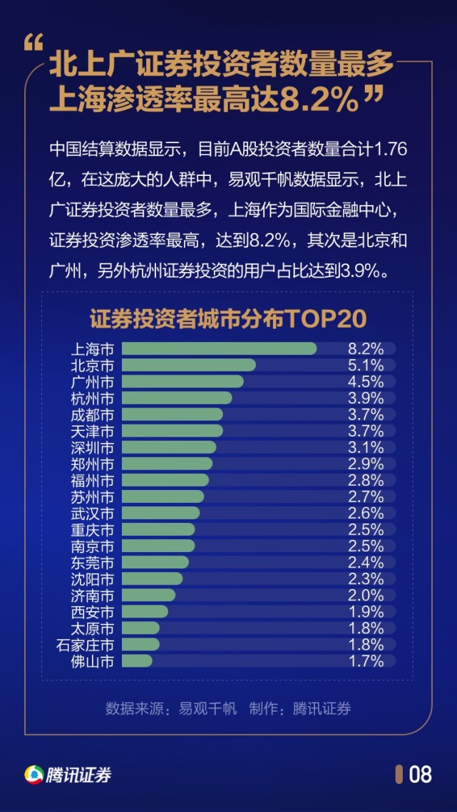 中国股民行为年度报告：1/4家庭拿出50%以上身家炒股