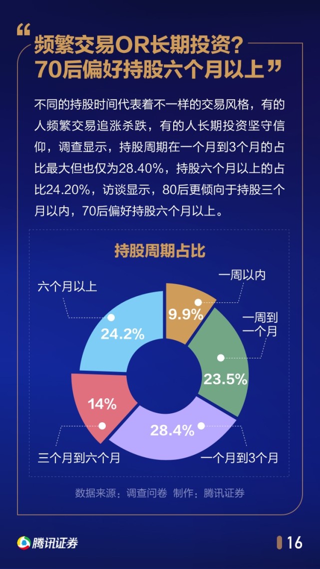 中国股民行为年度报告：1/4家庭拿出50%以上身家炒股