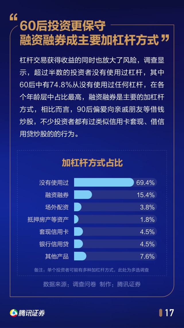 中国股民行为年度报告：1/4家庭拿出50%以上身家炒股