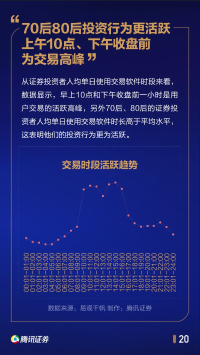 中国股民行为年度报告：1/4家庭拿出50%以上身家炒股