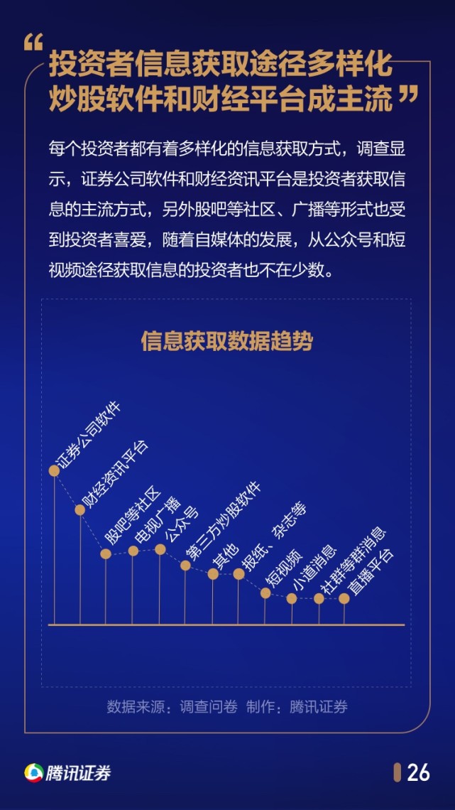 中国股民行为年度报告：1/4家庭拿出50%以上身家炒股