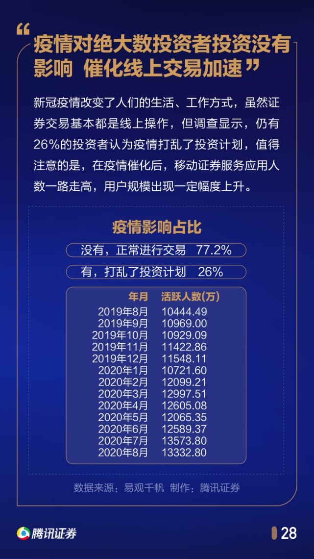 中国股民行为年度报告：1/4家庭拿出50%以上身家炒股