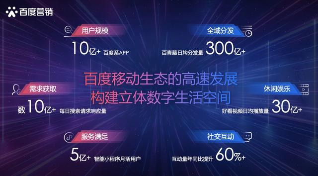 快速构建企业私域流量，企业百家号“认证服务”破局商家营销痛点
