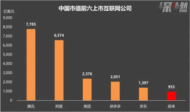 蔚来值1000亿美元吗？